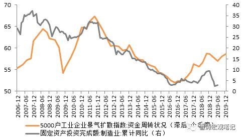 PP：短期低位震荡 关注阶段性企稳