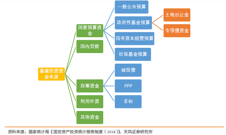 专项债用作资本金占比不到10%，后续要如何提升投资带动作用？
