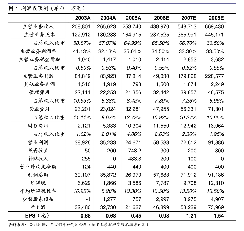 上海新阳：8月15日召开董事会会议