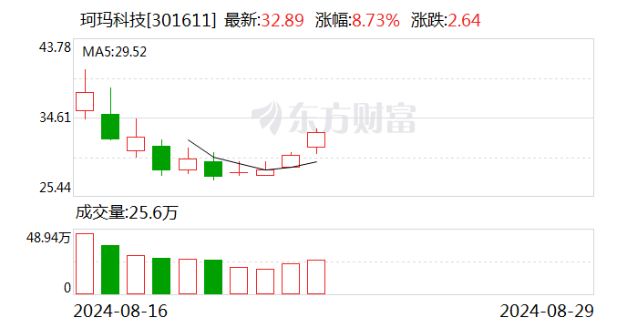 网达软件9月6日龙虎榜数据