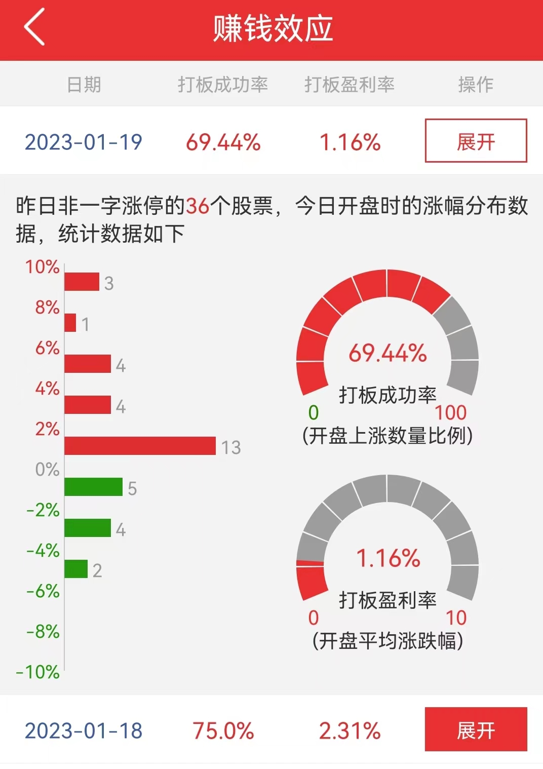 ST恒久录得8天6板
