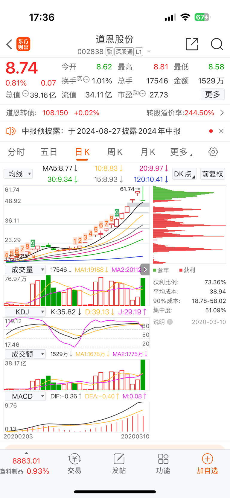 无人驾驶概念活跃，锦江在线两连板，金龙汽车等涨停