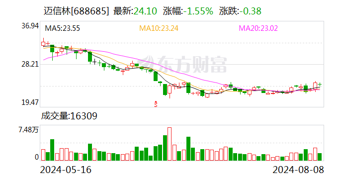 首创证券：股东拟减持不超过1%公司股份