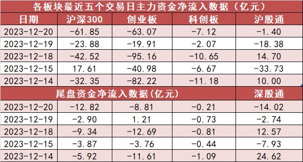 6只科创板个股主力资金净流入超1000万元