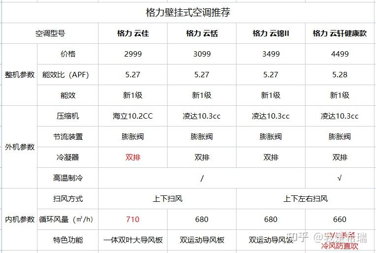 格力电器获得发明专利授权:“一种制冷剂回收装置、制冷剂回收系统及其控制方法”