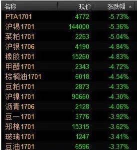 再暴跌！两个月跌去60%，这一品种怎么了？