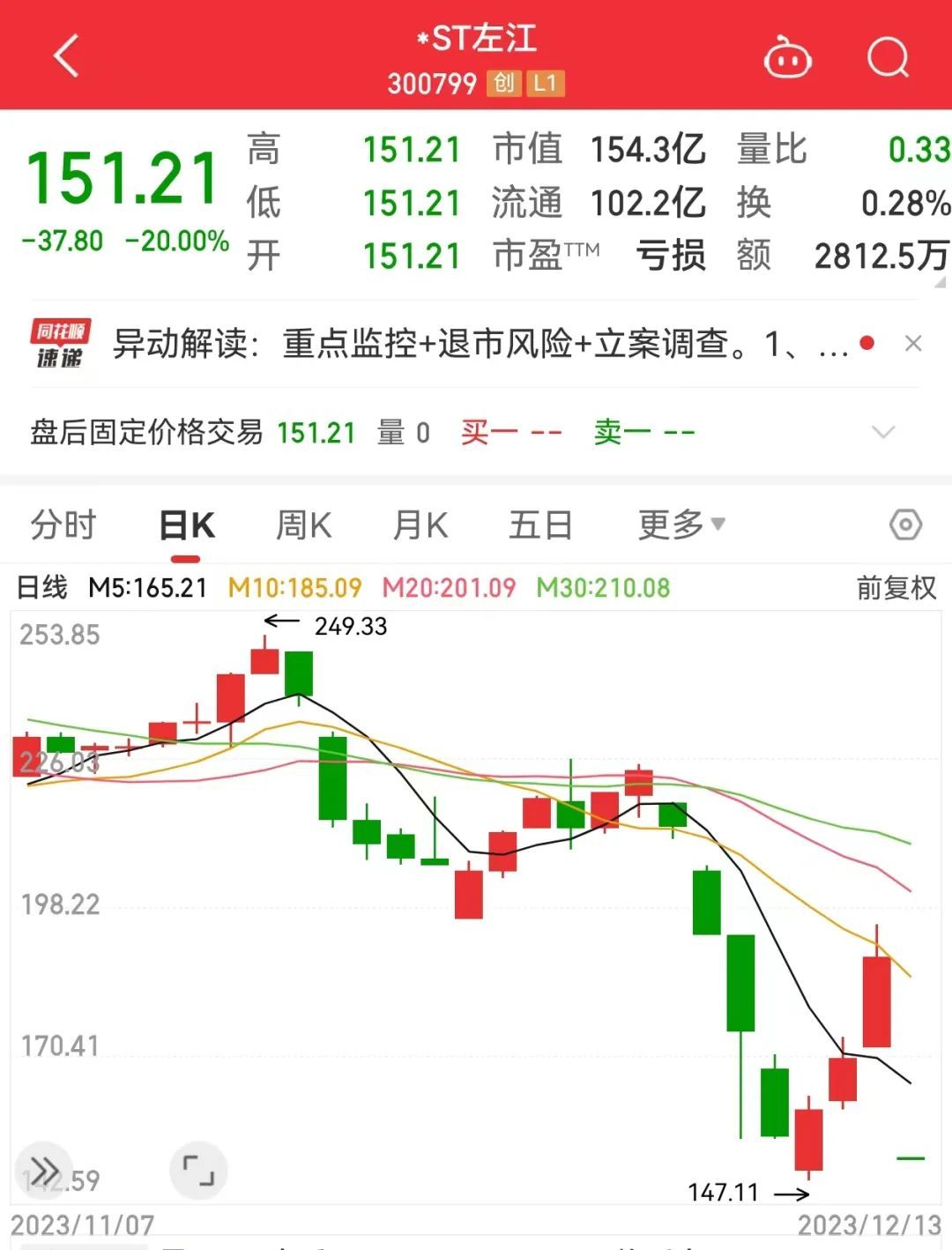 3000亿市值龙头最火热，近百家外资盯上
