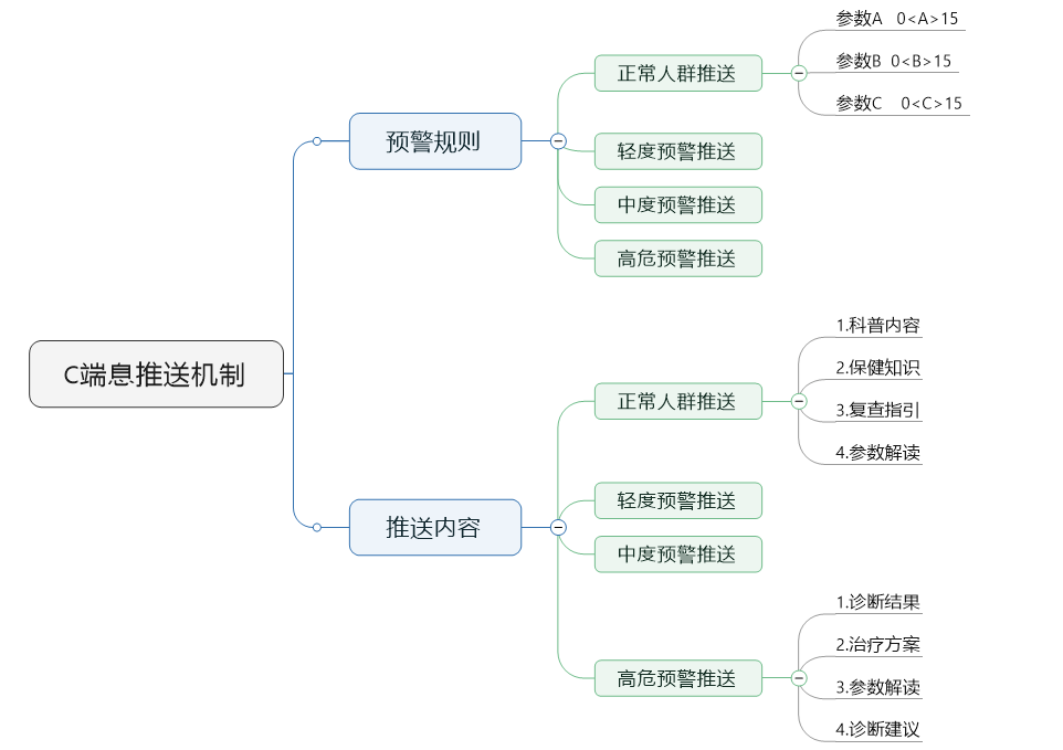 周汉民：人工智能在医疗健康产业的应用应着力提高精准性、适用性和安全性