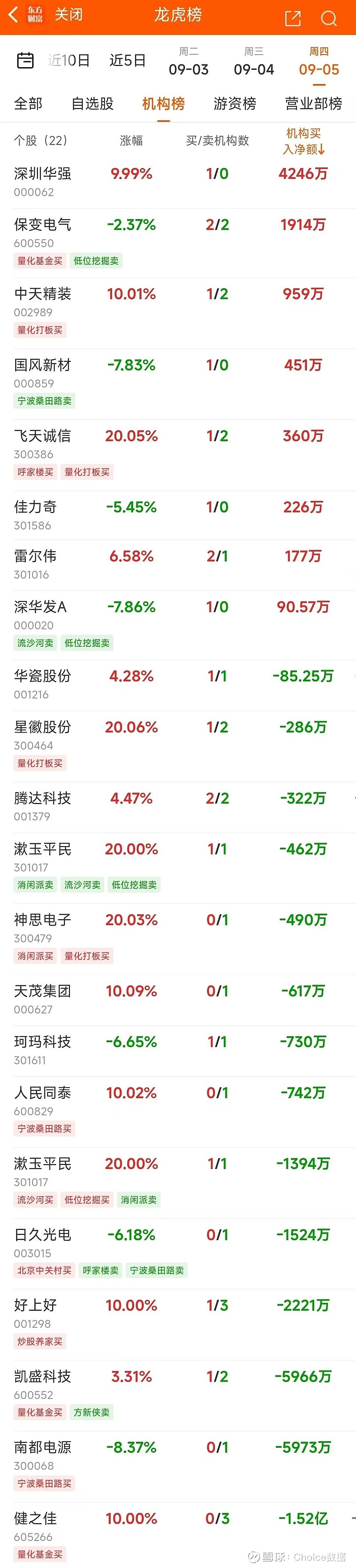 腾达科技9月6日龙虎榜数据