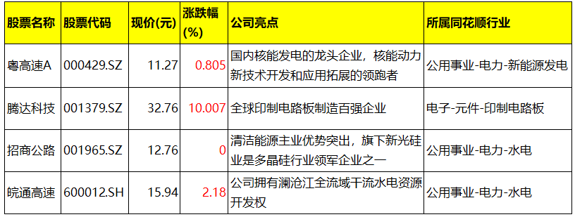 腾达科技9月6日龙虎榜数据
