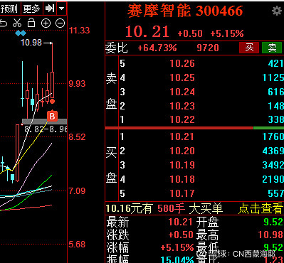 股交所下场做GP!