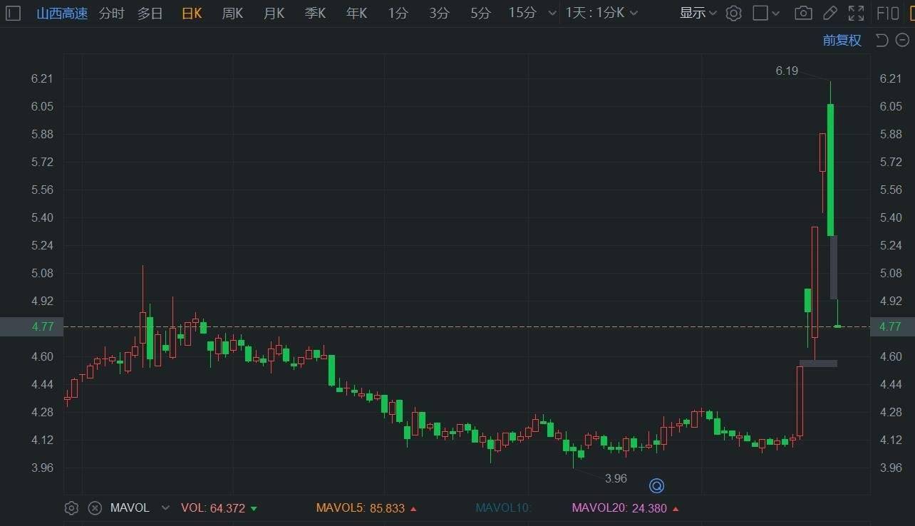 下周限售股解禁市值增加至549亿元 处于全年周度数据中等水平