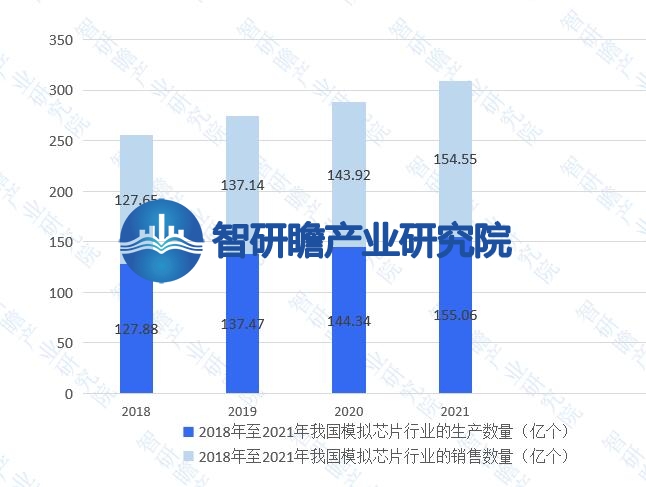 报告显示：我国区域科技创新水平进一步提升