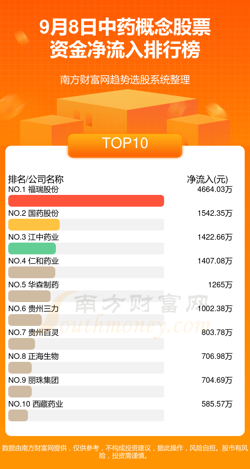 9月6日主力资金流向日报