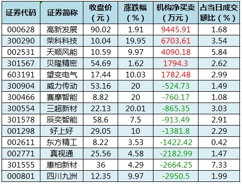 中信建投：预计下半年电力设备板块会进入业绩、订单共振阶段