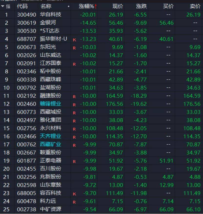 利空突袭！刚刚，崩跌！