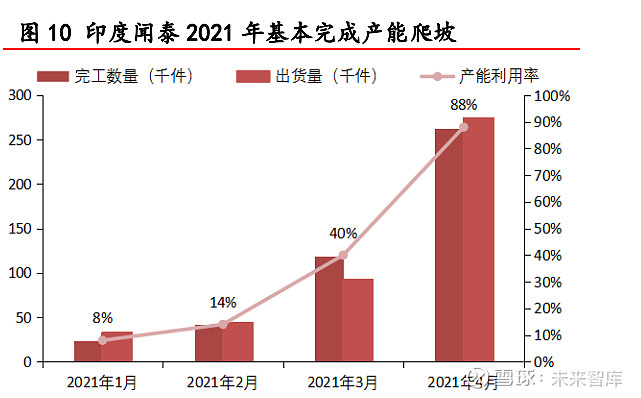 闻泰科技盈利“假象”背后：靠投资收益暂撑局面，ODM业务持续亏损