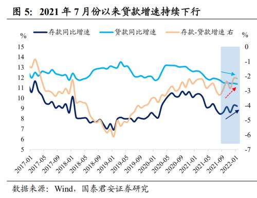 理财存续规模下降，中长期债基久期回升，未来长端配置策略仍需跟随降息预期