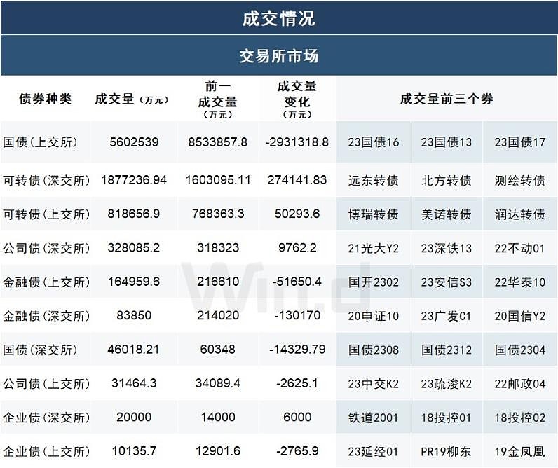 债市日报：9月9日