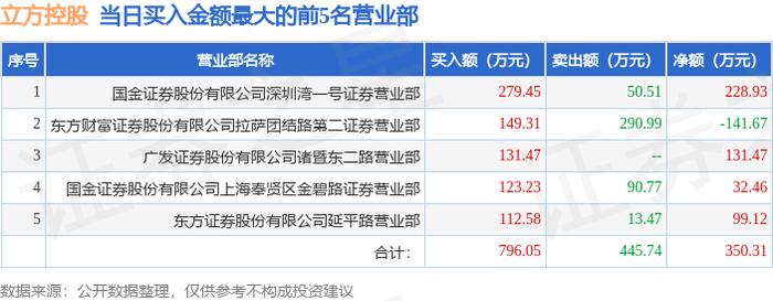 长药控股9月9日龙虎榜数据