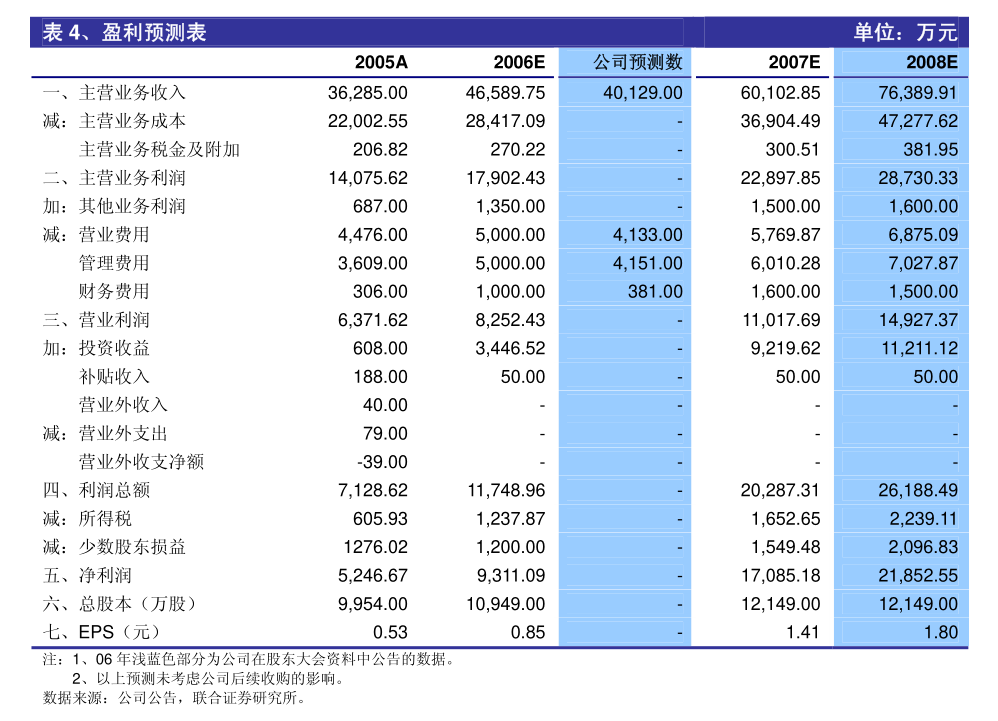 诺德股份：积极推进回购股份方案