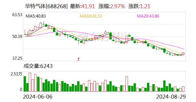 华力创通：8月14日召开董事会会议