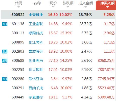 国际医学龙虎榜数据（9月9日）