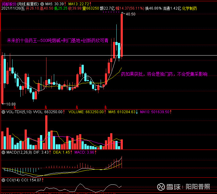润都股份：子公司生产的电子烟用烟碱已形成商业化销售