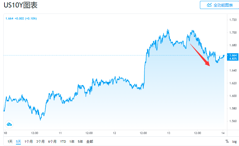 21临城01:票面利率下调175个基点至1.70%