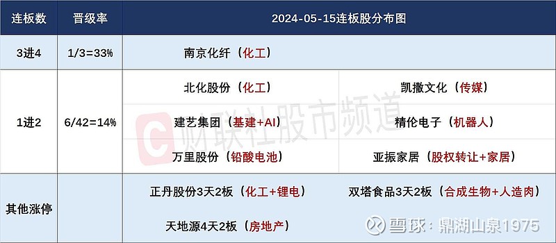 万里股份连收3个涨停板
