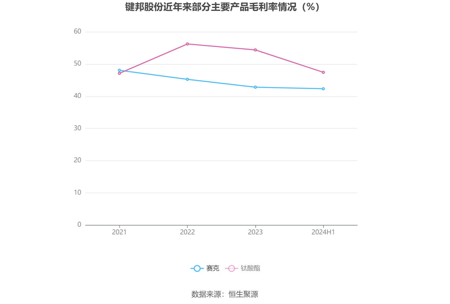 义翘神州(301047.SZ):第二期累计已回购2.14%股份