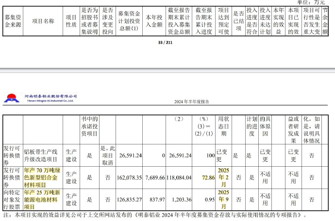 华峰铝业：公司已建的重庆一期项目对汽车电池箔、电力容器铝箔等材料的设计产能为2.5万吨