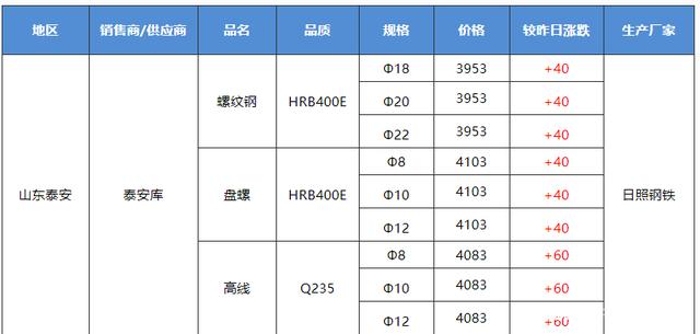 （2024年9月10日）今日螺纹钢期货价格行情查询