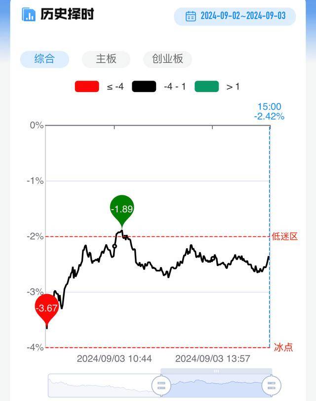 收评：沪指午后拉升涨0.28%，酿酒等板块上扬，华为概念活跃
