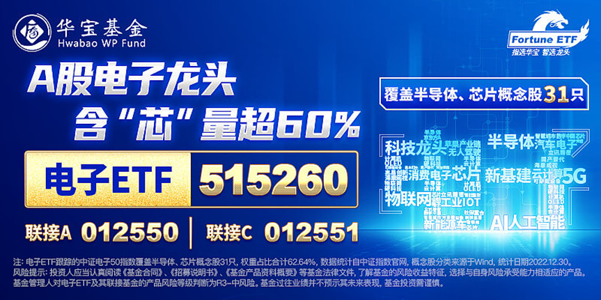 收评：沪指午后拉升涨0.28%，酿酒等板块上扬，华为概念活跃