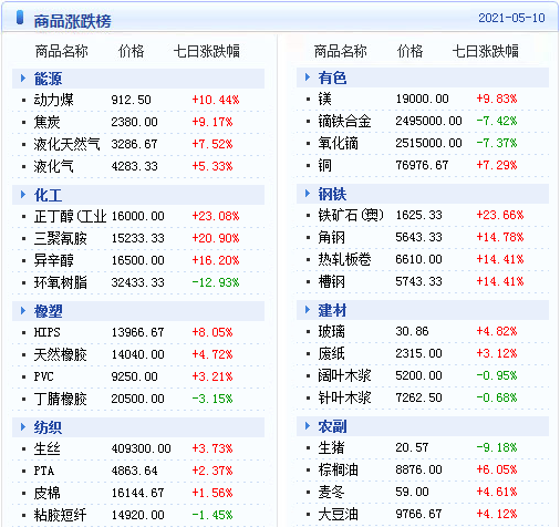 2024年9月10日南昌冷轧板卷价格行情今日报价查询