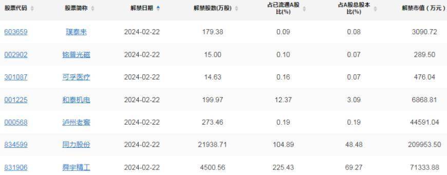 【公告精选】太和水子公司签订算力设备合同；盛帮股份收到蜂巢动力签发的《定点通知函》