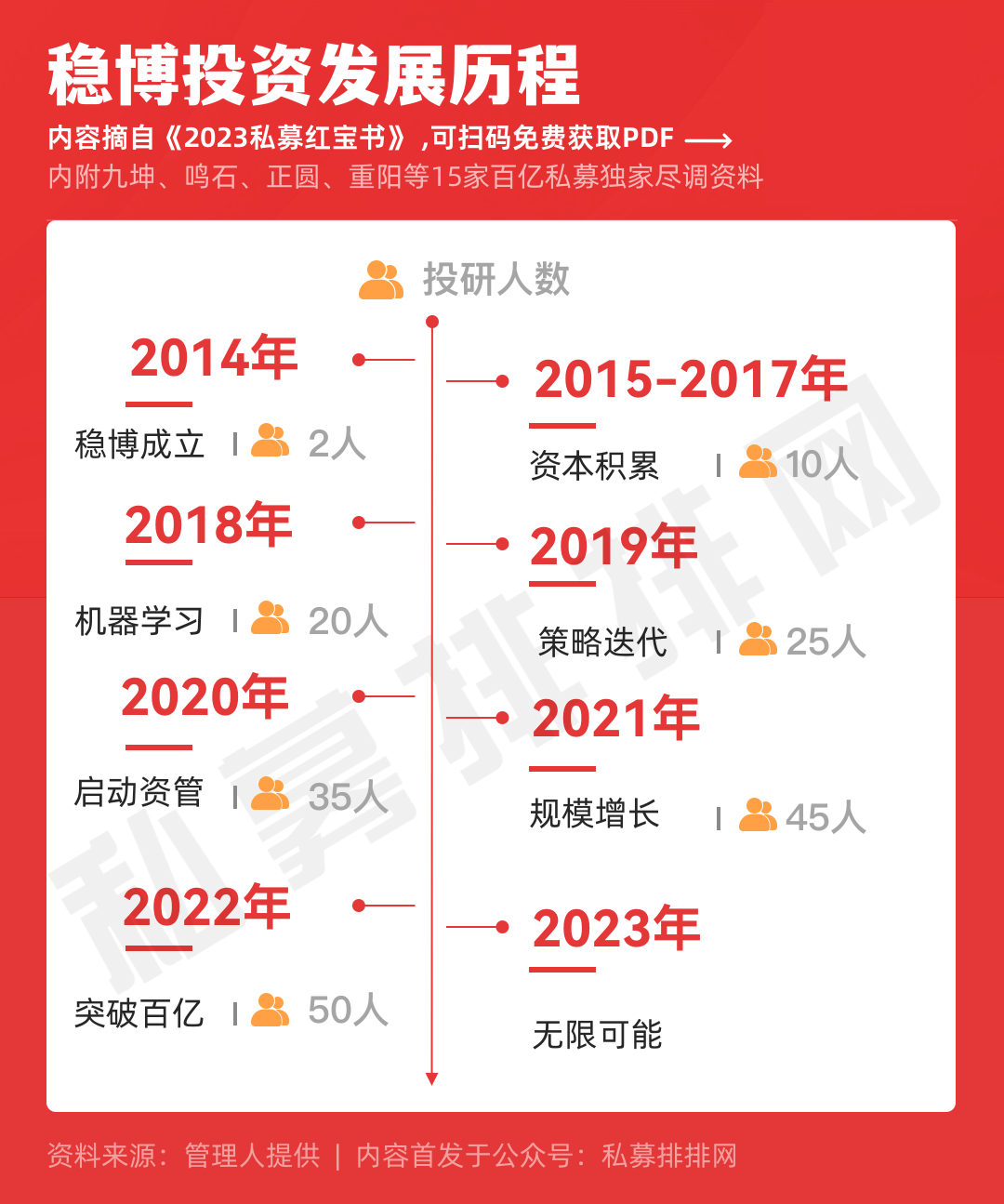 广东证监局：对广东逸信私募基金管理有限公司采取责令改正措施