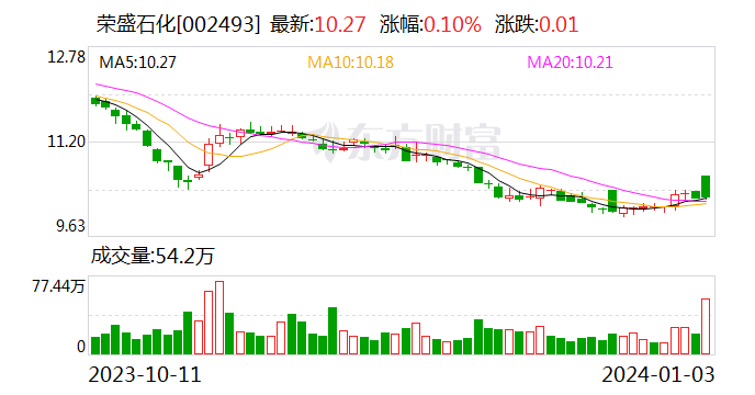 荣盛石化董事长：与沙特阿美深化合作有助于巩固双方竞争优势