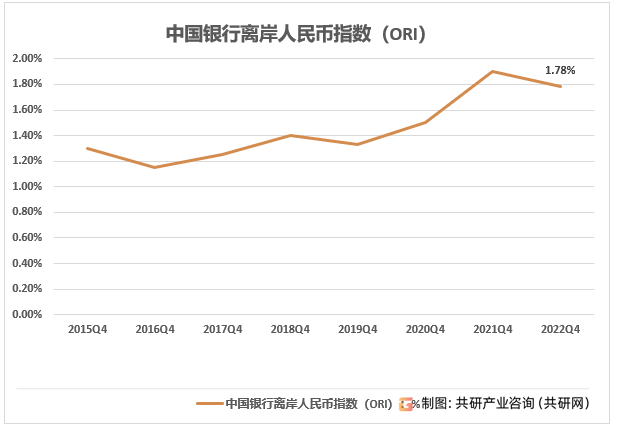 中国银行协助广东省人民政府在香港成功发行离岸人民币地方政府债券