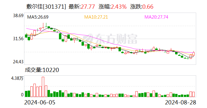 澜起科技：业绩说明会定于9月27日举行