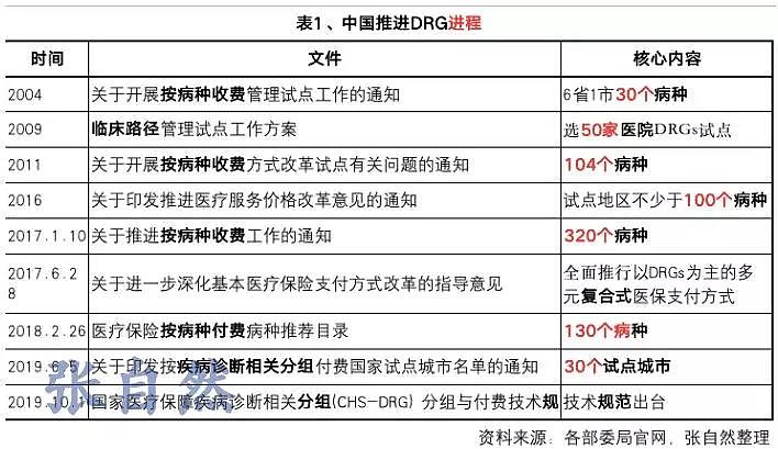 医疗控费新引擎 累计为患者节省八成诊疗费