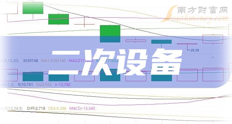 映翰通：南山阿斯特拟减持公司不超3%股份