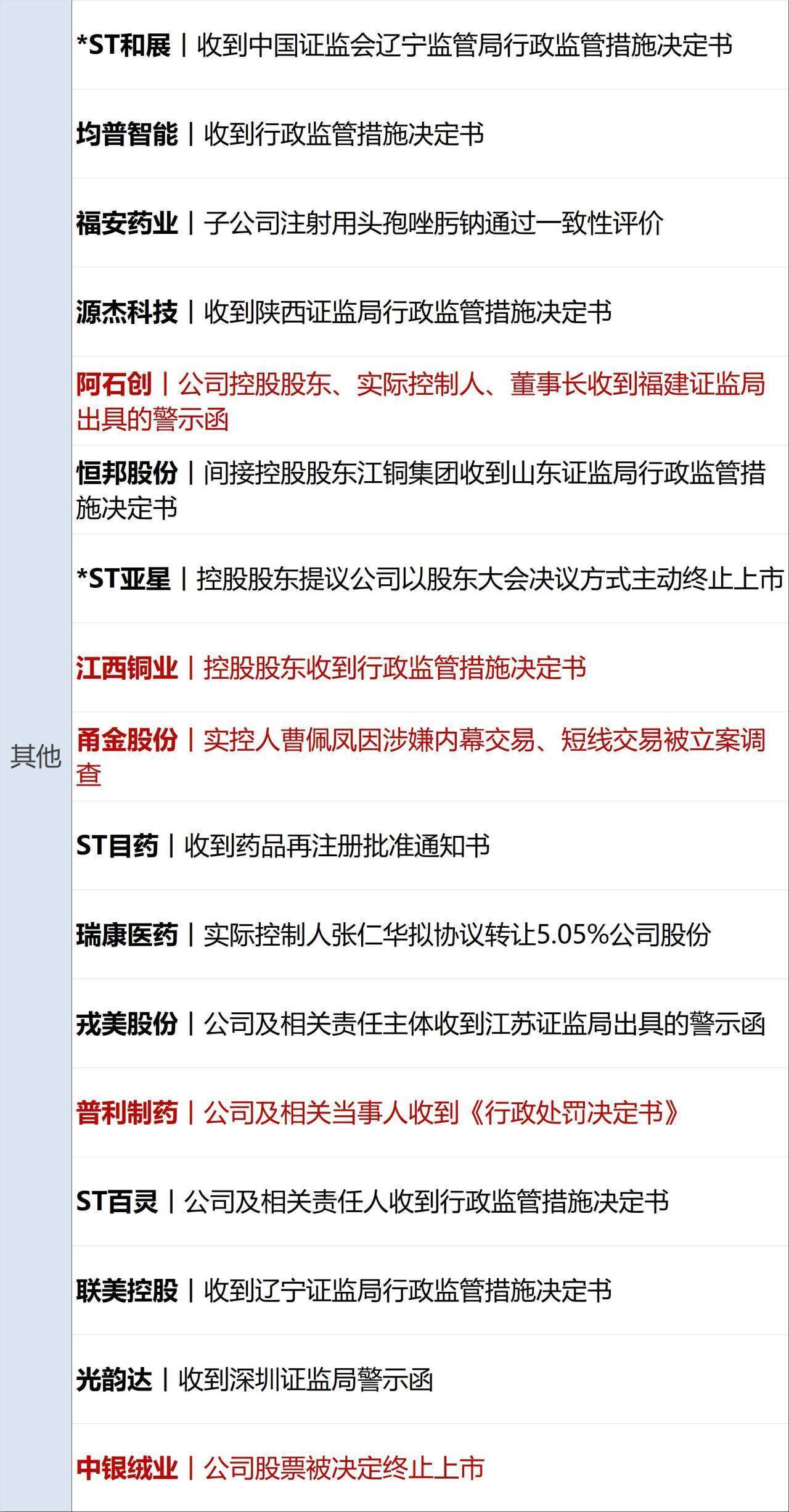 金融早参 | 中国平安被动并表陆金所，持股比例将上升至56.82%