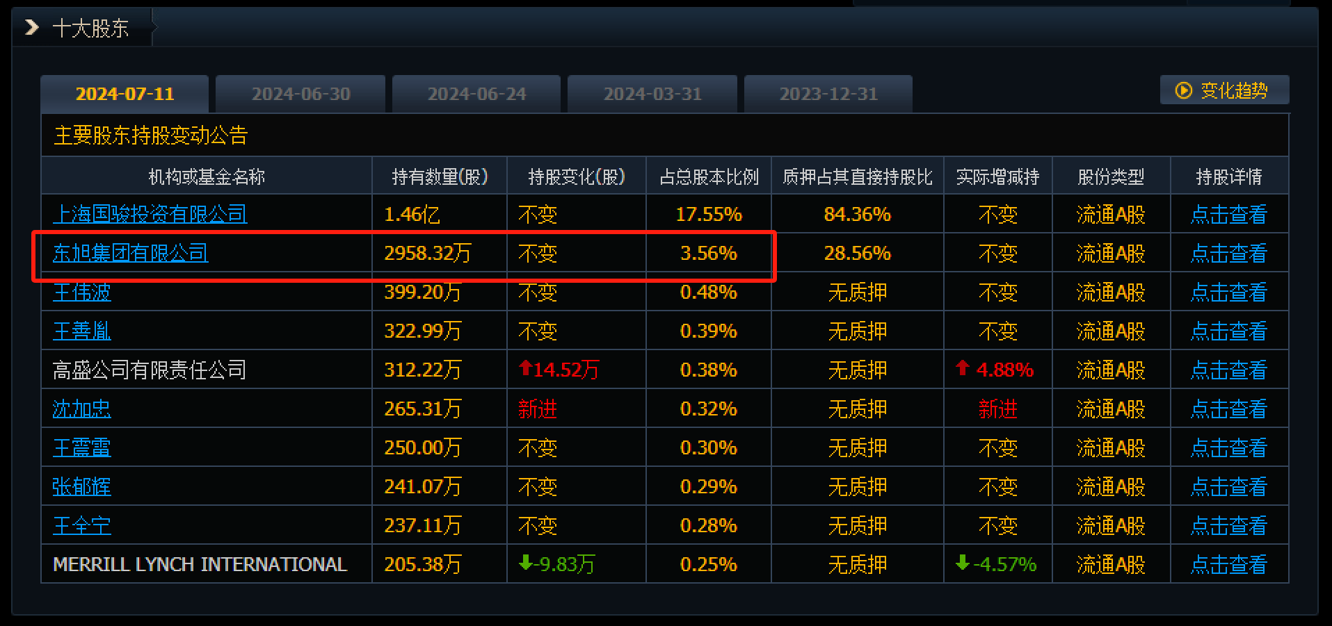 3家A股公司，被证监会立案！