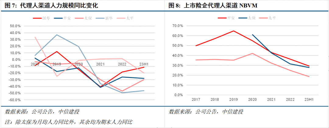 保险代理人减量已企稳提质在加速