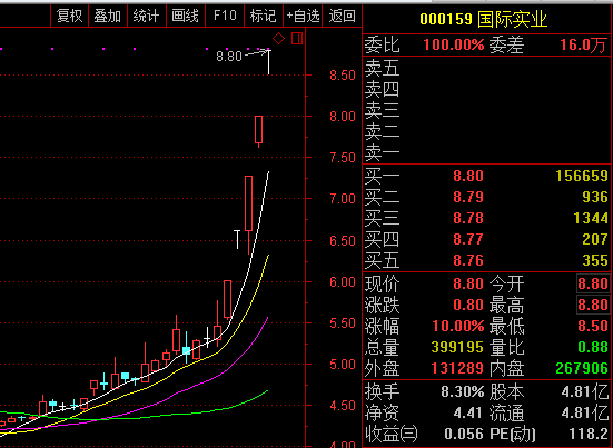 南天信息涨停，上榜营业部合计净买入4441.36万元
