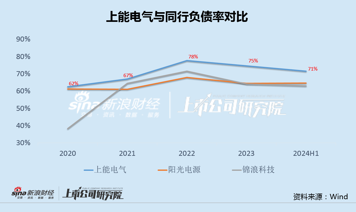 创业板融资余额七连降
