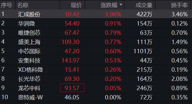 思瑞浦：创芯微并购方案获批，协同作用可期