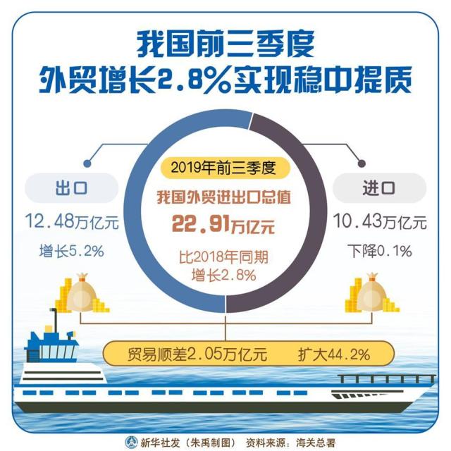 克罗地亚经济已连续14个季度保持增长